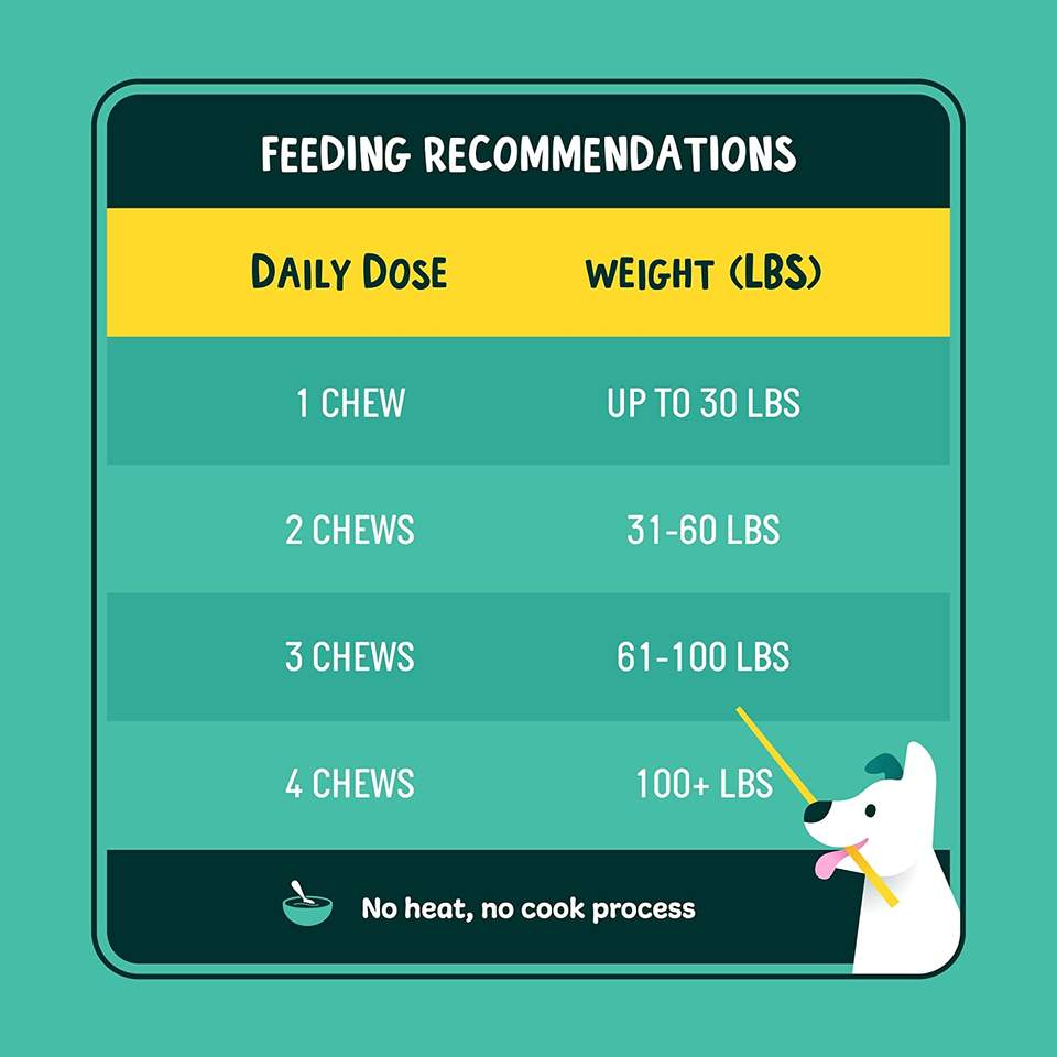 Vitality Soft Chews for Dogs™